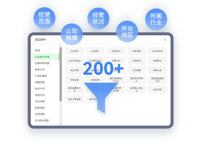 200+种筛选模式，快速匹配高质量客户