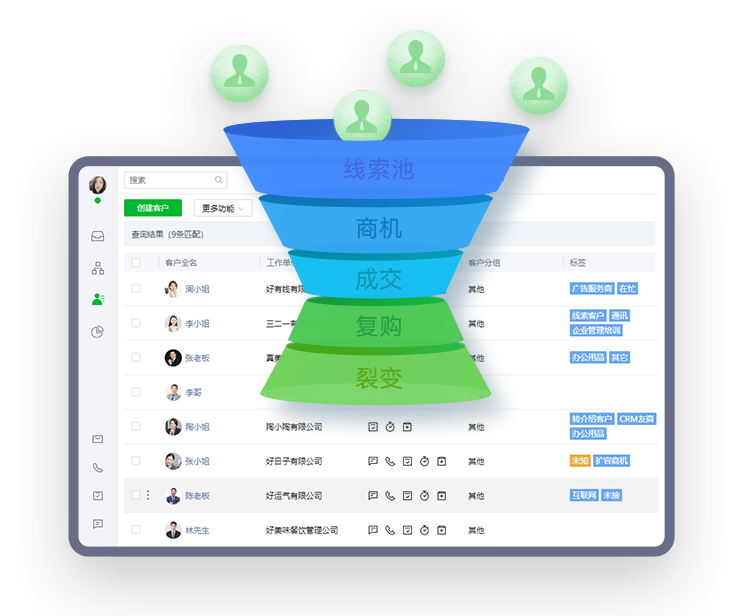 能成交的，才是好线索