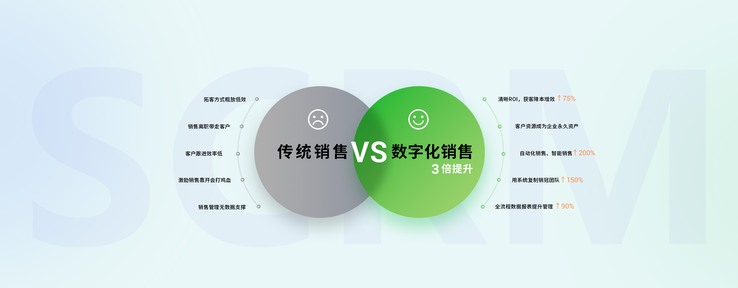 传统销售VS数字化销售